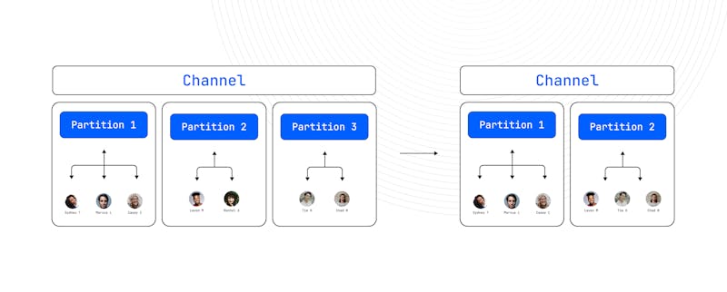 Partition merge