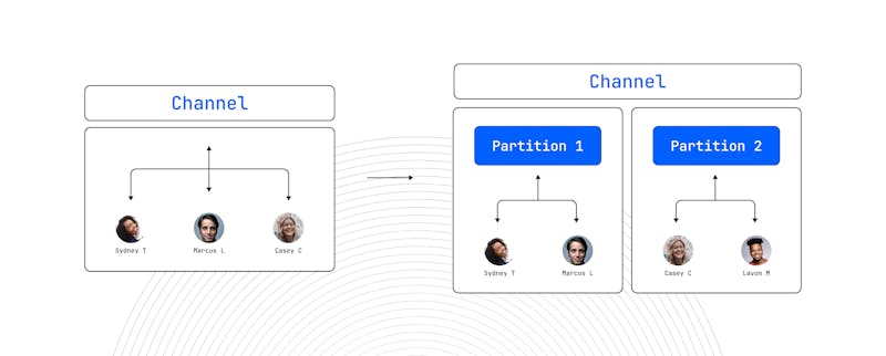 Partition split