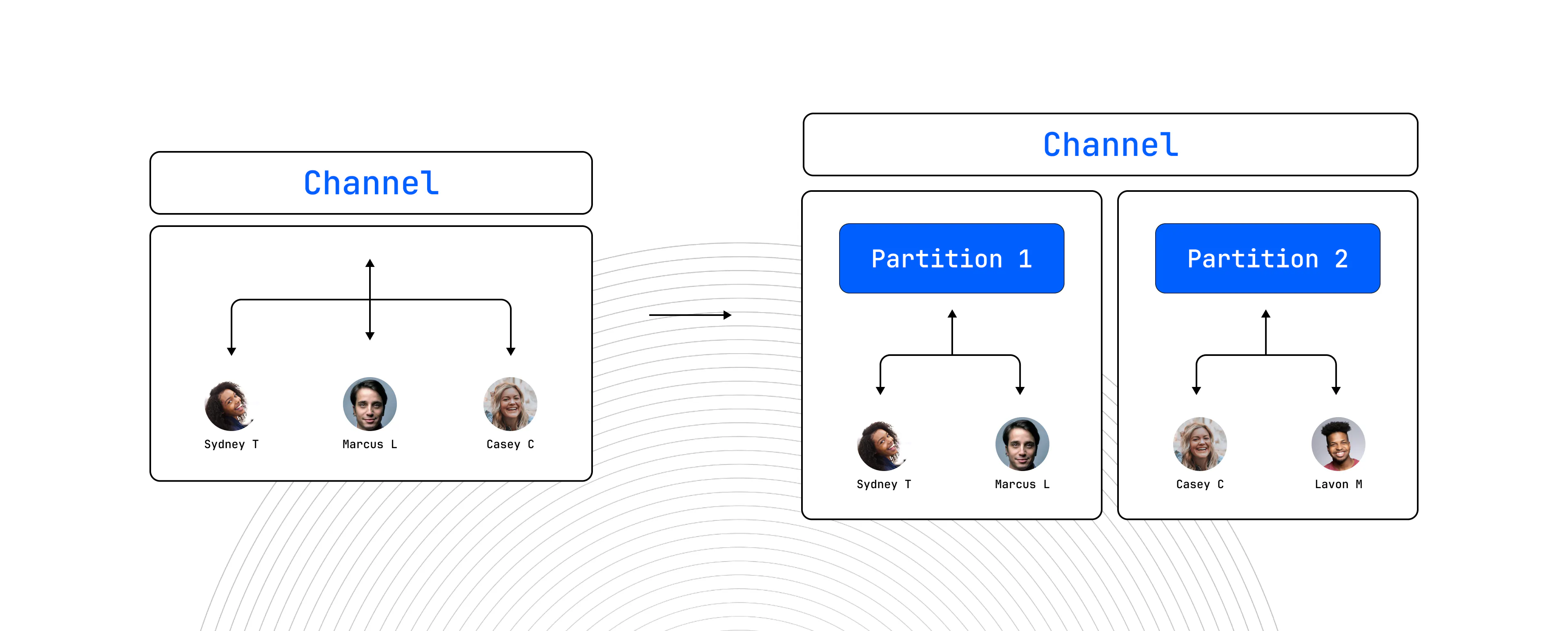Partition split