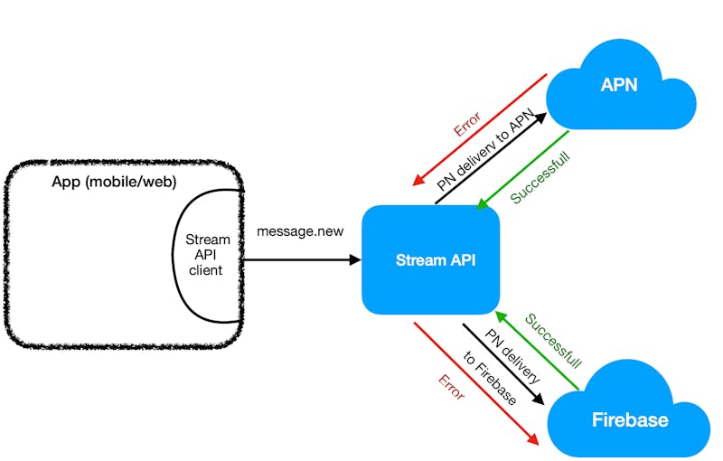 Migrating from Legacy Chat to In-Experience Text Chat